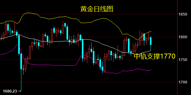 期贷黄金的走势(黄金期货近年走势分析)