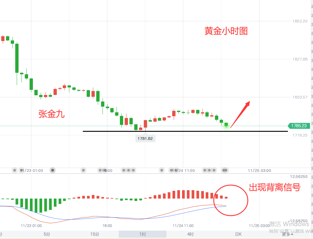 黄金价格月线走势(黄金价格月线走势图分析)