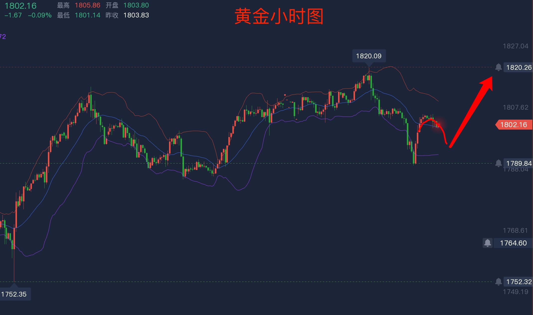 1231現貨黃金行情走勢解析及操作建議白銀趨勢解讀