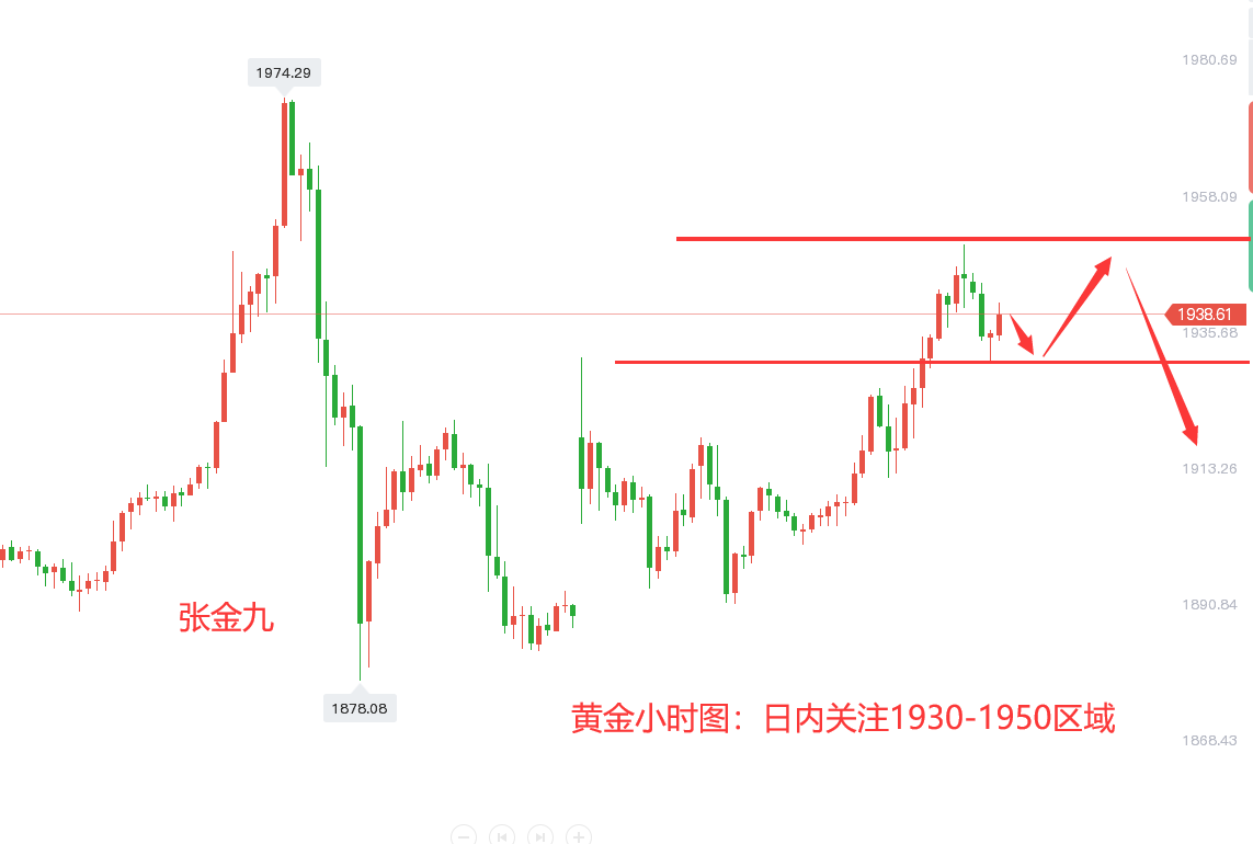 黄金价格走势分析最新(黄金价格走势分析最新预测今日)