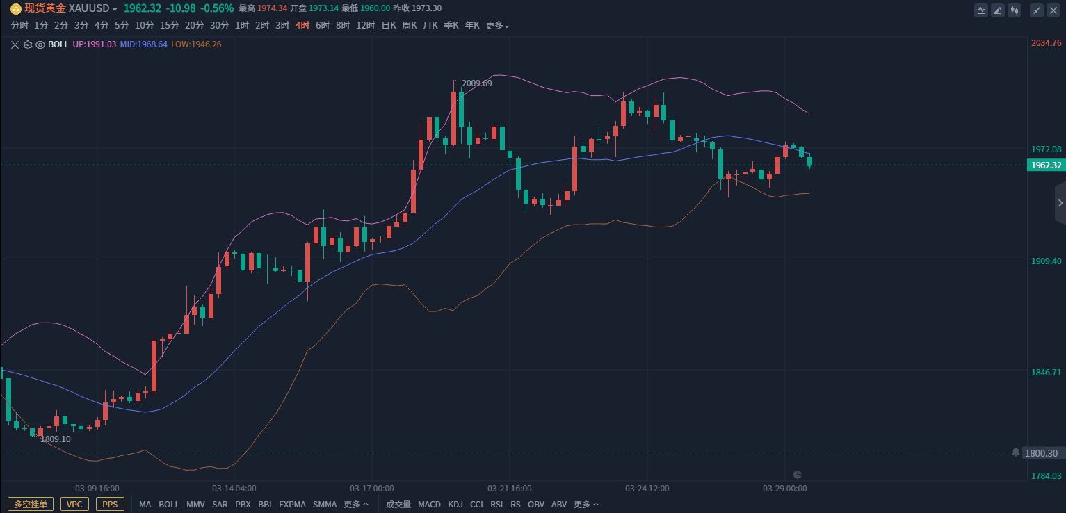 嘉兴戴梦得黄金价格走势(嘉兴戴梦得黄金价格2020)