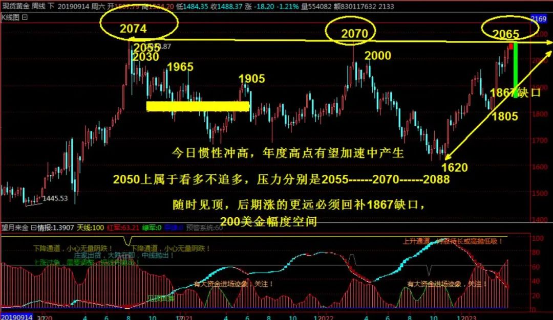 预计下周黄金7月3(预计下周一黄金的走势)