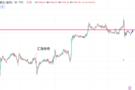 9.5现货黄金价格走势分析！伦敦金今日操作建议！