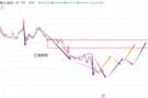 9.7美元硬邦邦，黄金软绵绵，最新价格走势分析及操作思路！