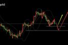 9.9国际黄金原油下周一操作预测行情走势技术分析