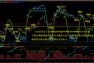 10.26黄金倒垂收线中线布局，现货黄金价格走势分析操作建议