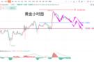 张德盛：10.31黄金晚间是做多还是做空及白银行情操作策略