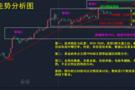 李呈金：11.1黄金见顶信号明显，日内或将持续新低附操作建议