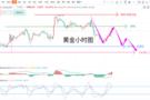 张德盛：11.2黄金今日周四最新行情分析及独家操作策略建议