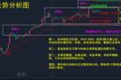 李呈金：11.2避险消退在即，金价或将震荡下行附操作建议