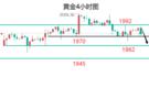 文承凯：黄金多头是否已见顶？非农黄金白银行情走势分析