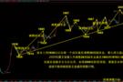 11.3非农战略：黄金走势，原油策略