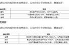 海天财报发布 公司净亏损3211.99万元呈现止盈转亏状态