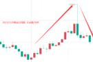黄金走势分析】12.11今日黄金操作建议,外汇黄金涨跌分析