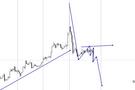 12.13黄金行情还会跌吗？伦敦金原油最新行情趋势操作建议
