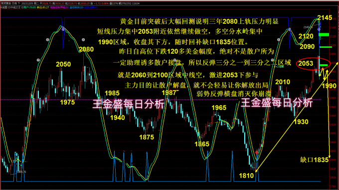 黃金最新行情趨勢分析