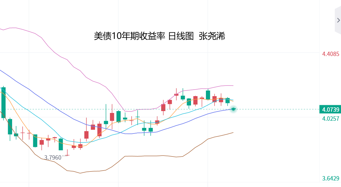 日內將重點關注美國11月fhfa房價指數月率,美國11月s&p/cs20座大城市