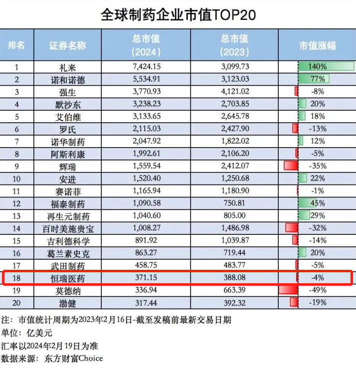 药企排名图片