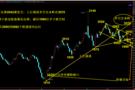 2.28黄金短线操作建议，现货黄金价格走势分析解套策略