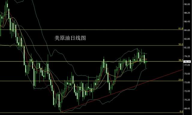 3月12日黃金高位窄幅震盪日內還是高空外匯黃金走勢分析