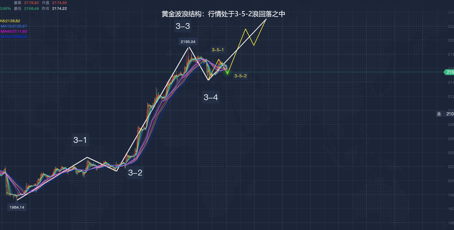 李金315今日晚間外匯黃金行情走勢分析及融通金操作建議