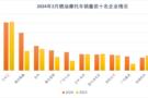 1-2月摩托车产销数据发布 隆鑫大涨超90%达19.94万辆