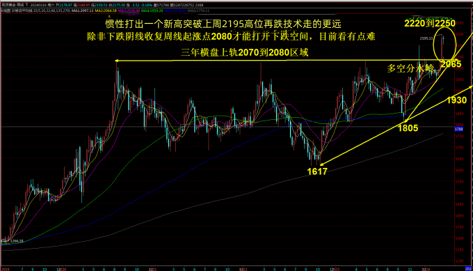 3.26伦敦金纸白银走势分析及外汇黄金操作建议_汇聚热文_PC端_龙讯财经_ 