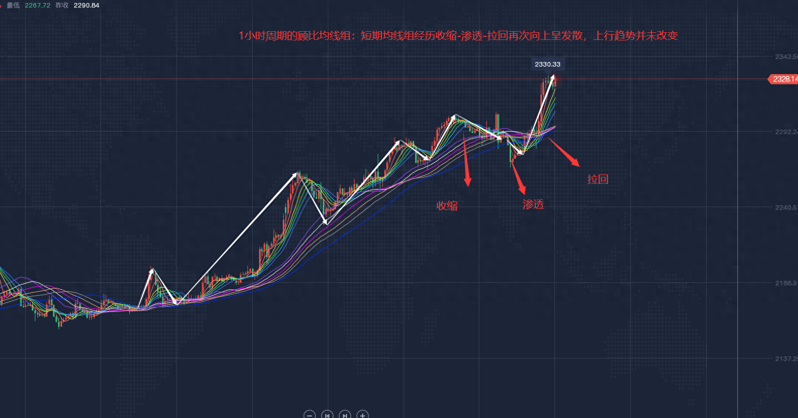 郭广盈48现货黄金今日最新走势分析及操作建议