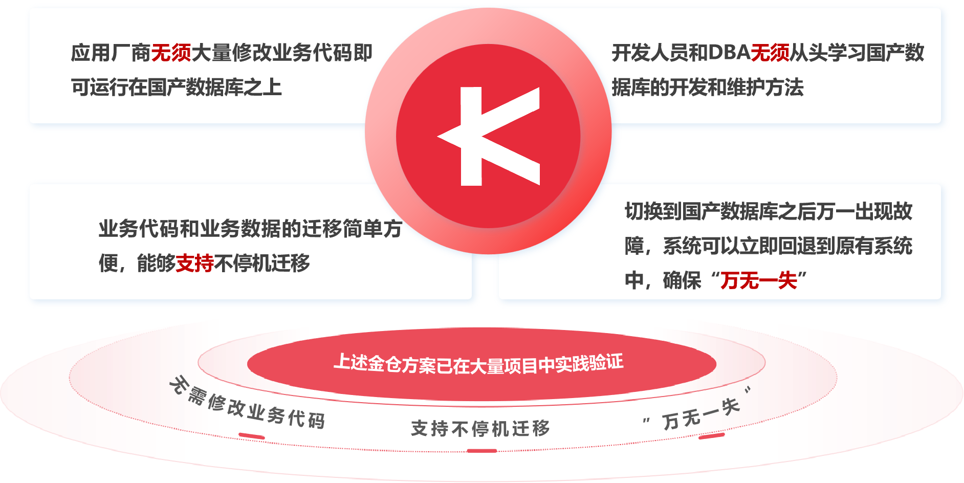 人大金仓总裁杜胜：国产数据库助力医疗数字化高质量发展_媒体观点_龙讯 