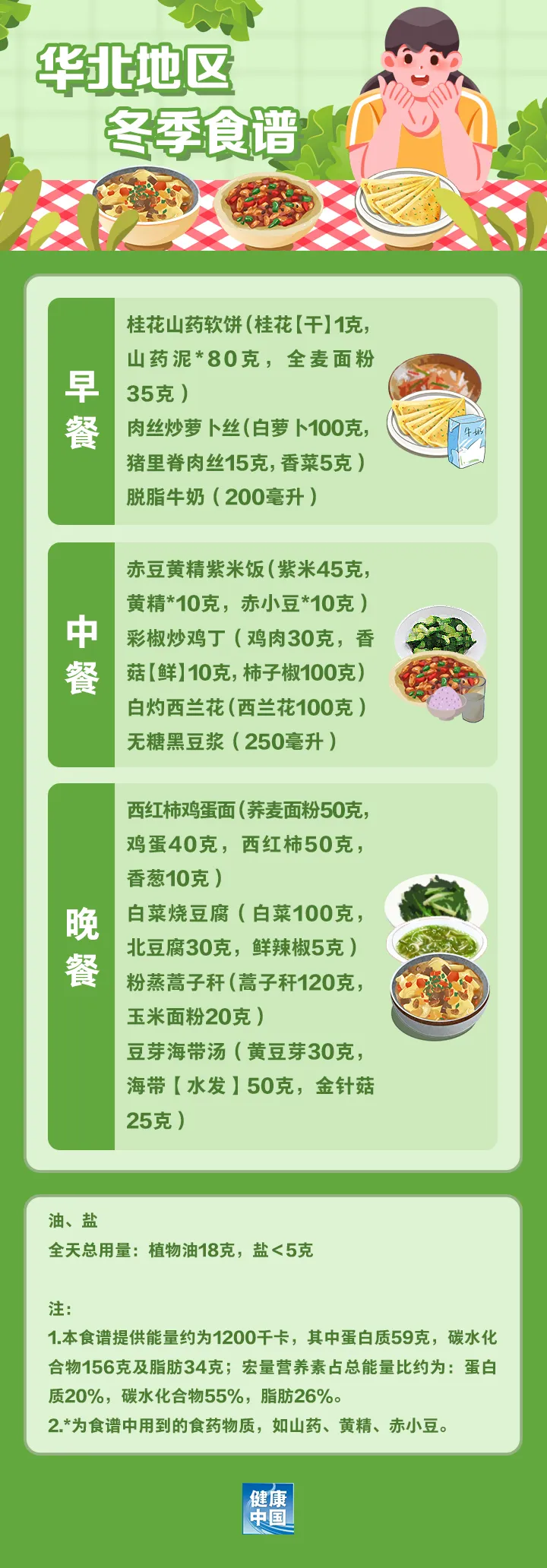 病人清淡饮食菜单图片