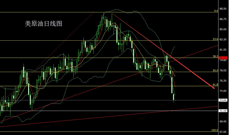 6月5日 黄金再次探底