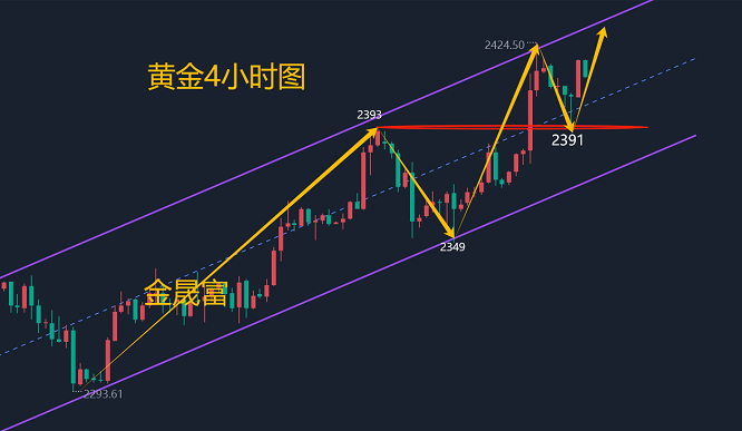 黄金走势图三年图片