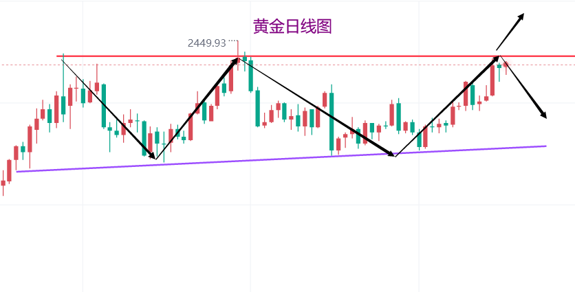 文承凯 7月16黄金市场当前走势详细分析及动态趋势