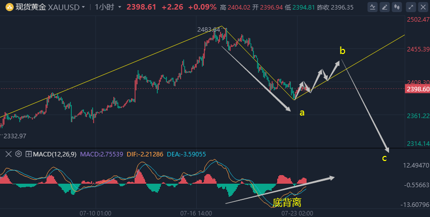 金价走势图黄金图片