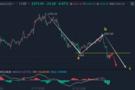 江沐洋：7.25今日黄金走势分析是反弹做空的一天
