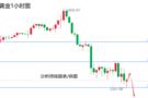 7.25。午夜黄金原油行情走势分析，操作建议附解套