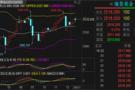 9.13国际黄金实时行情策略分析及期货原油价格短线操作建议