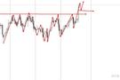 9.13黄金价格持续破高，黄金原油日内独家行情走势分析指导
