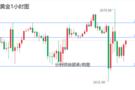 10.7黄金，原油操作建议及行情走势分析，最新独家策略
