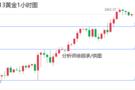 周评：下周黄金原油操作建议及走势分析，最新独家策略