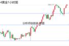 徐顾承：10月14日黄金原油行情走势分析，最新操作策略与分析