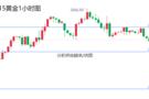 徐顾承：10月15日最准黄金、原油操作建议及行情走势分析