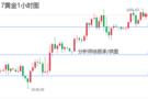 徐顾承：10月17日黄金欧盘最新分析，原油独家操作策略