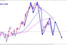 柴华南：11.4黄金最新走势分析，反弹继续空
