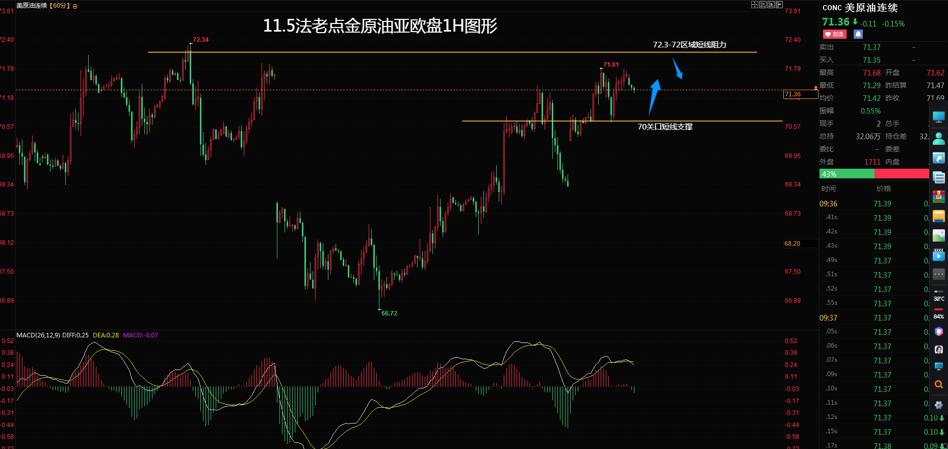 11.5原油.png