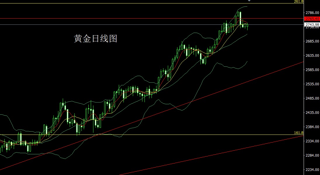 6黄金白银迎来空头良机,现货黄金价格走势分析操作建议