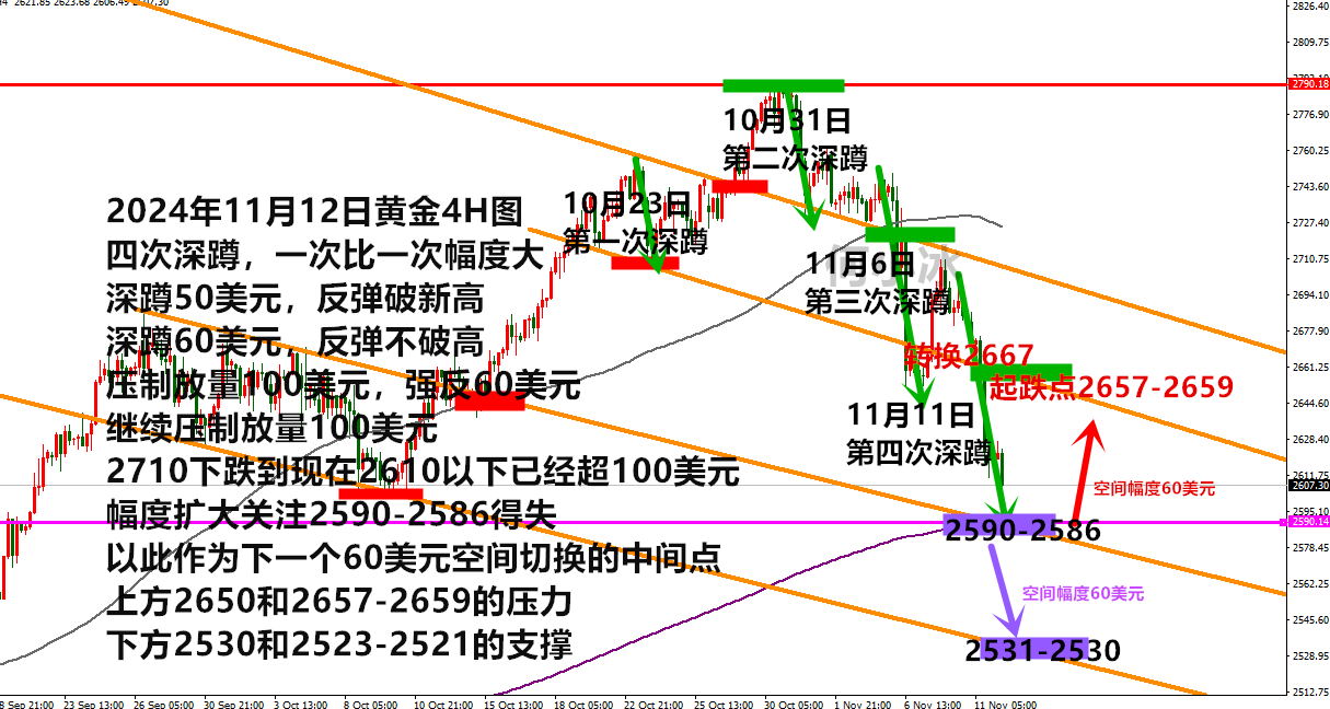 1112分析.png