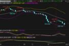 刘铭诚：11.13期货黄金原油财富机遇分享附最新操作建议解套