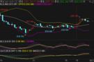 刘铭诚：11.19期货#黄金价格涨跌解析附交易策略布局解套