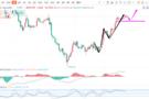 张德盛：11.19黄金今日最新行情分析及黄金开盘多空布局策略